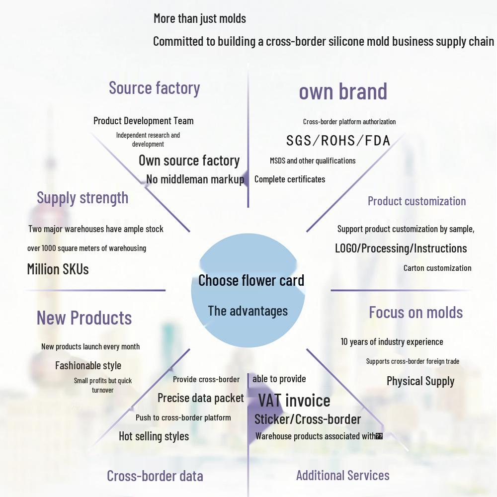 Cross-Border Reindeer & Cat Paw Christmas Pendant Silicone Mold