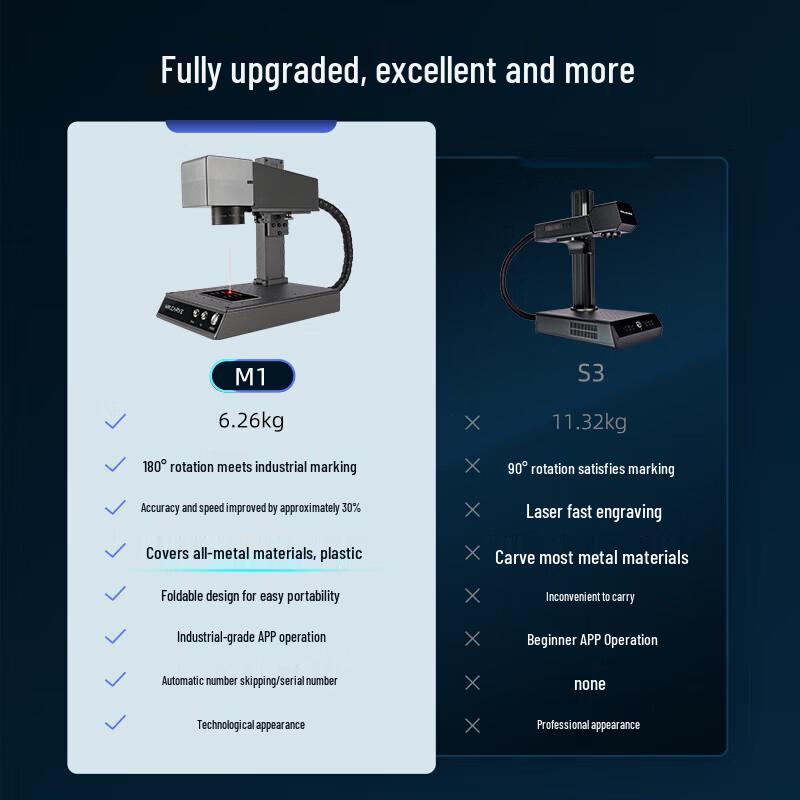 Diao Jiang M1 Pro Portable Fiber Laser Marking Machine CN plug (adapter included)