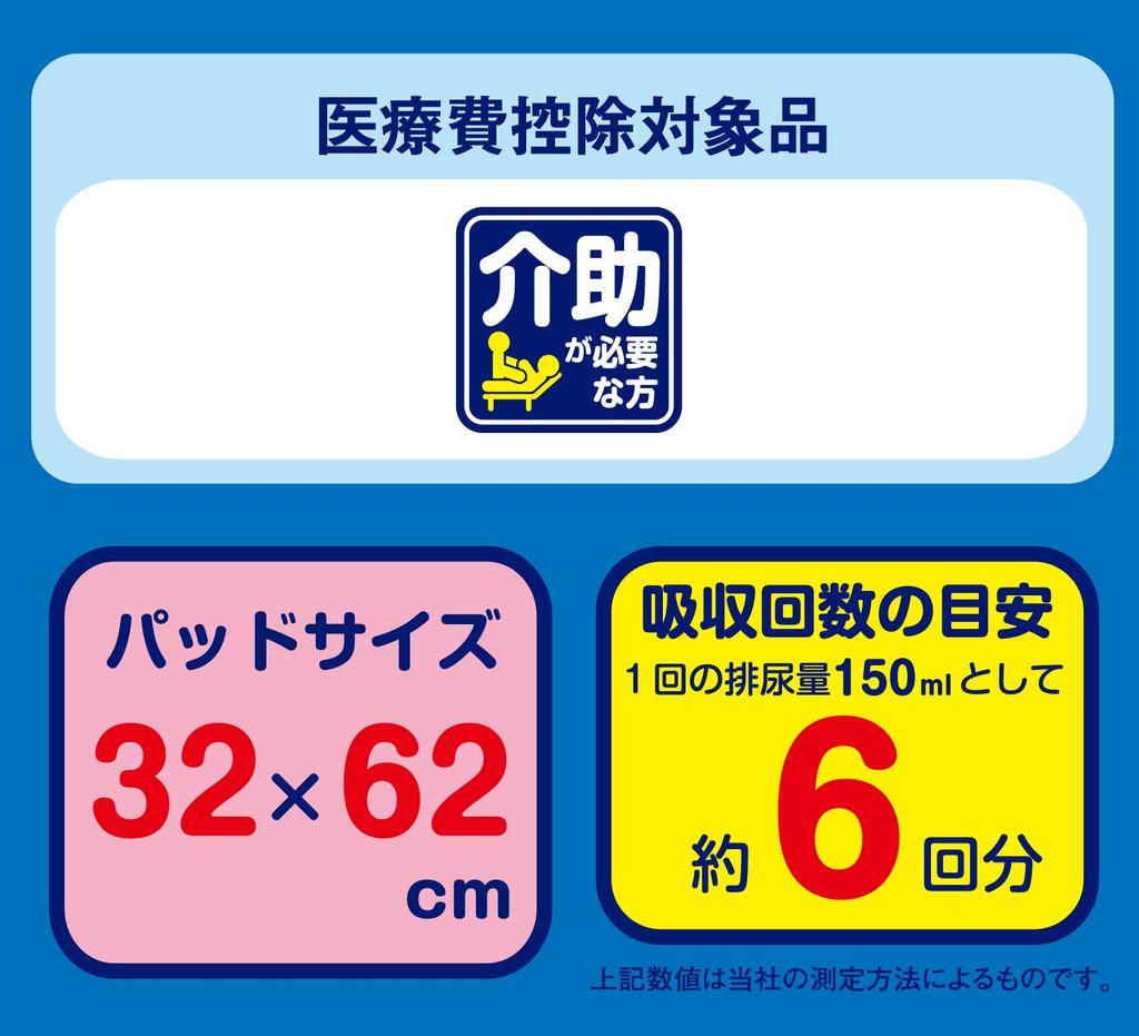 Elmore Ichiban Ichiban High Absorption Comfort Pads Until 22 Pads Morning,