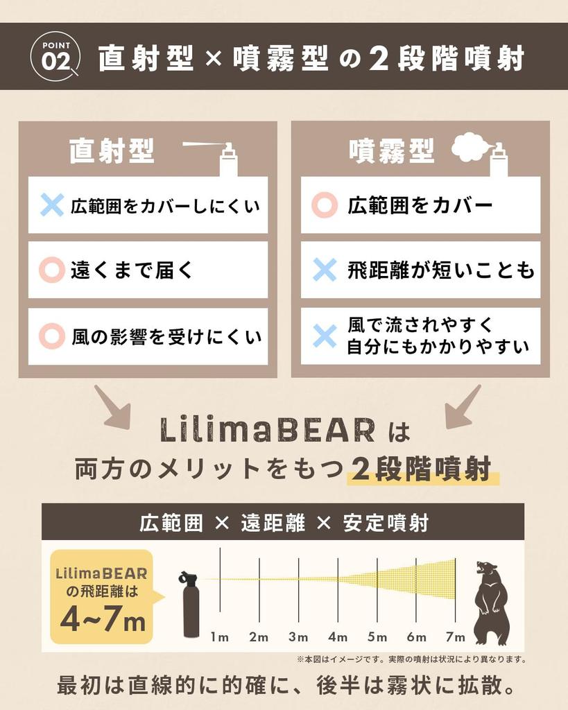 Lilima BEAR Powerful Bear Repellent Bear Repellent Large Continuous Suitable for Brown Bears [Super Spray] Spray, Capacity, 30-Second Spray,