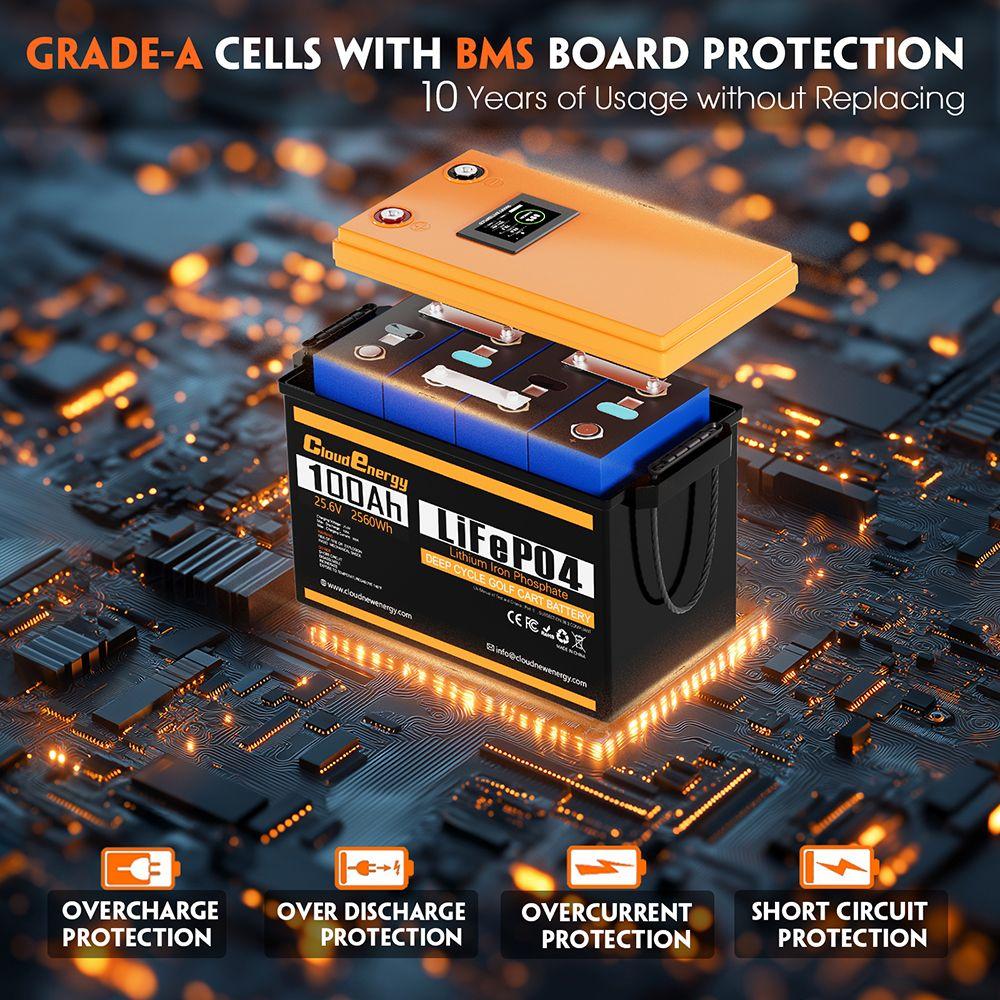 Cloudenergy 24V 100Ah LiFePO4 Battery Pack Backup Power, 2560Wh Energy, 6000+ Cycles, Built-in 100A BMS