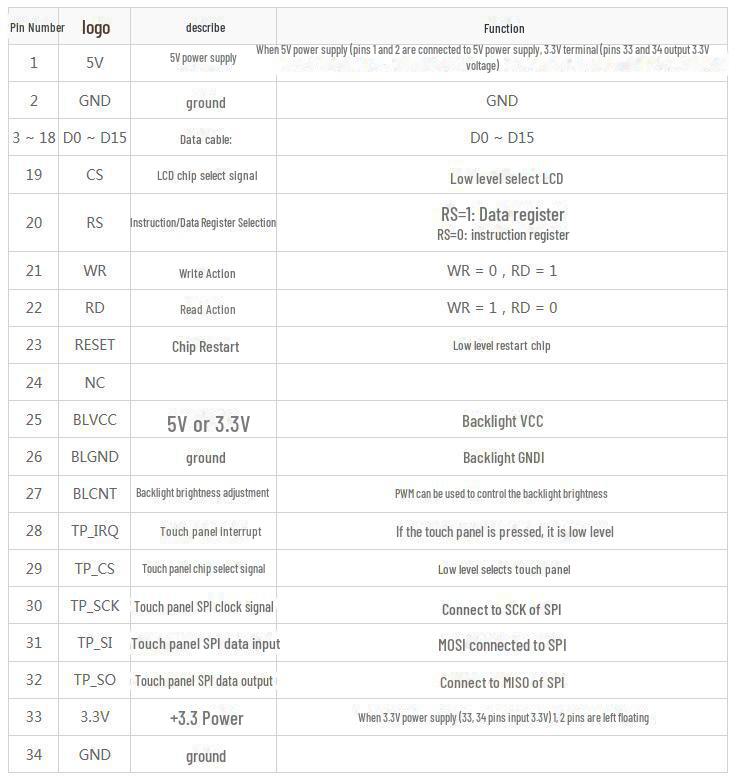3.2" TFT LCD Color Resistive Touchscreen, 320x240 Resolution