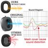 SOULWIT Protective Kit for AirPods Max TPU Cover Headband Cover Earpad Case Protection Accessory Easily Slim 2/1 (2026/2024/2020, USB-C/Lightning) - +
