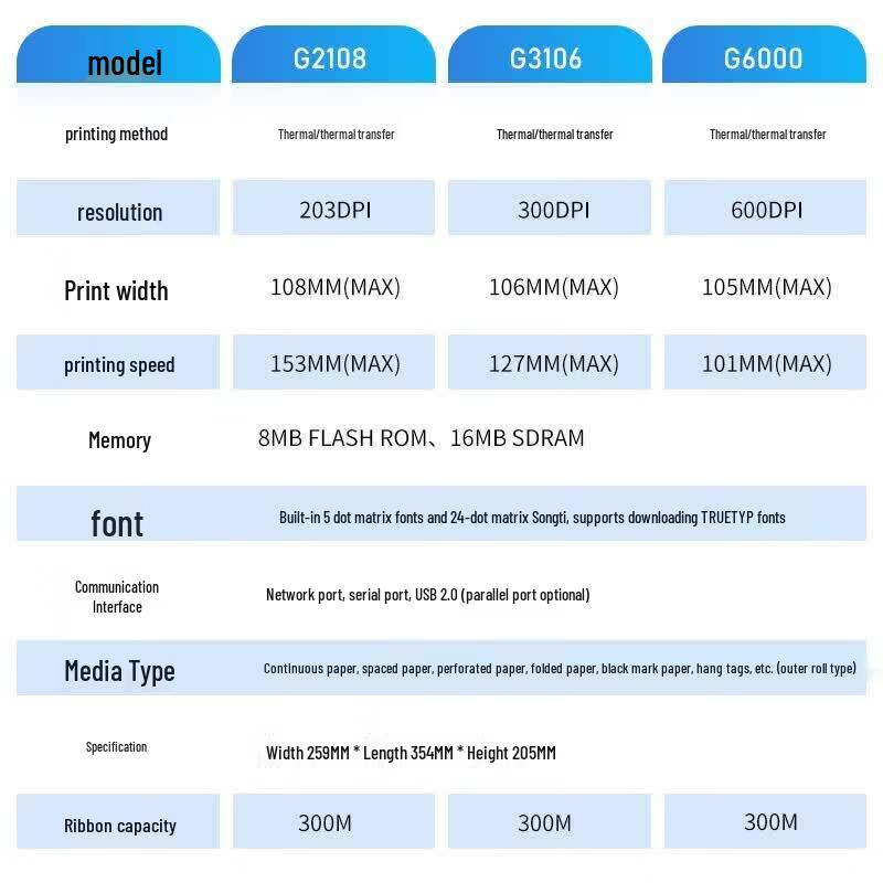 POSTEK G6000 Industrial Thermal Transfer Label Printer CN plug (adapter included)