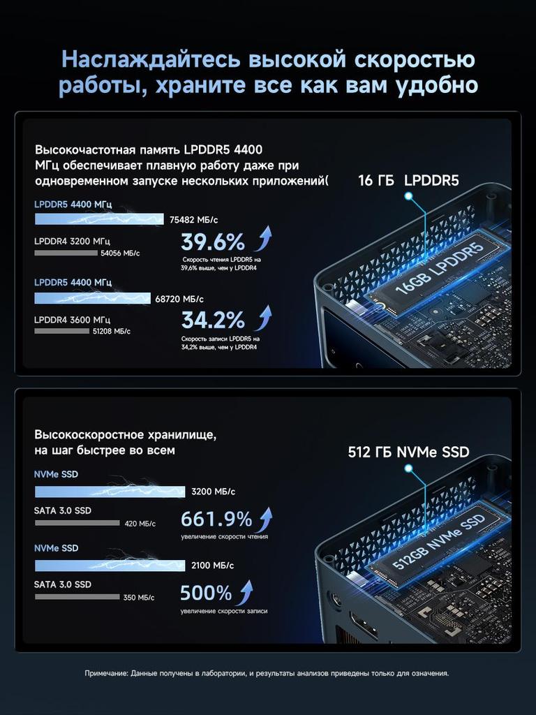 Mini Pc BMAX B11 PRO 16G+512G SSD Intel Core Ultra 5 Processor 115U Intel Graphics Window 11