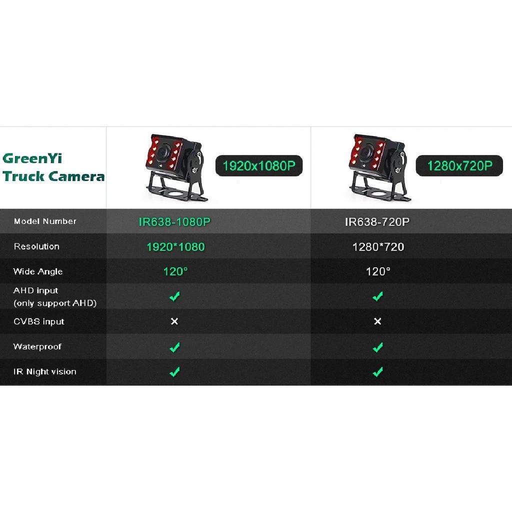 GreenYi IR Night Vision HD AHD 1920*1080P Vehicle Rear View Reverse Backup AHD Camera For Truck Bus Car
