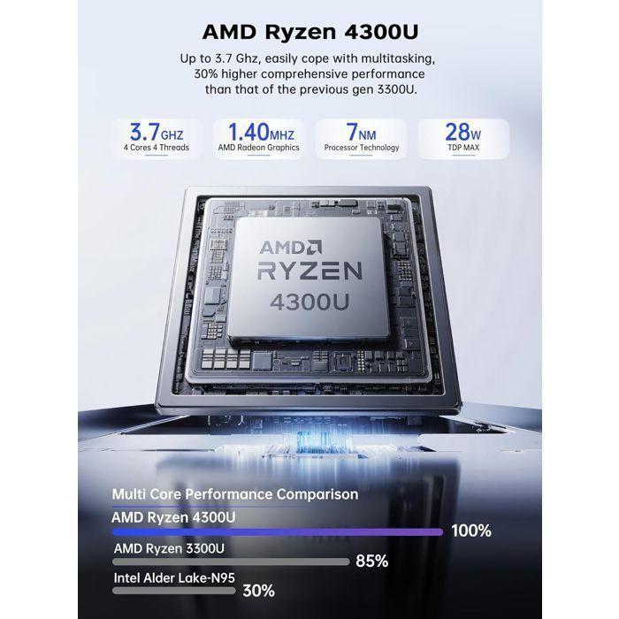 Mini PC NIPOGI - 16 GB DDR4 512 GB M.2 SSD - AMD Ryzen 4300U(4 C/4 T, fino a 3,7 GHz) - BT4.2 - WiFi5 - HDMI 4K@60Hz - Win 11 PRO