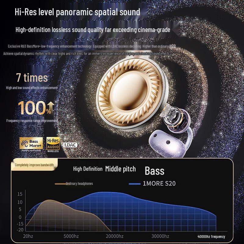 1MORE S20 Open-Ear Clip Bluetooth Sport Earphones