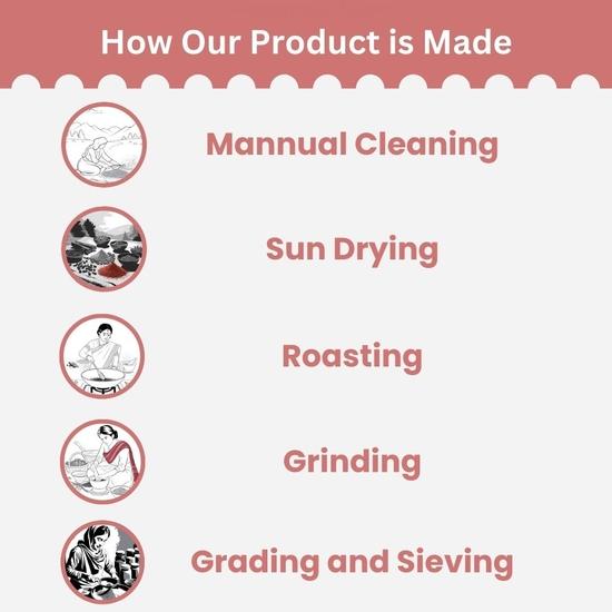 Saatyaki Naturals Spice Combo Pack of 3 - Raita Masala + Chai Masala + Kesar Milk Masala – 50gm Each | Premium Indian Spice Combo