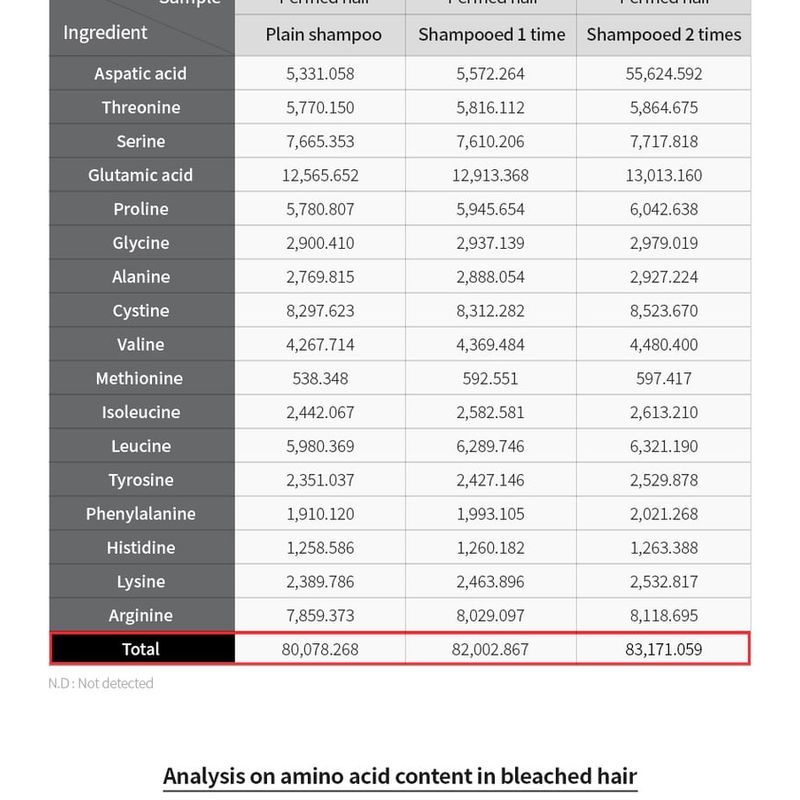 MASIL - 3 Salon Hair CMC Shampoo Stick Pouch