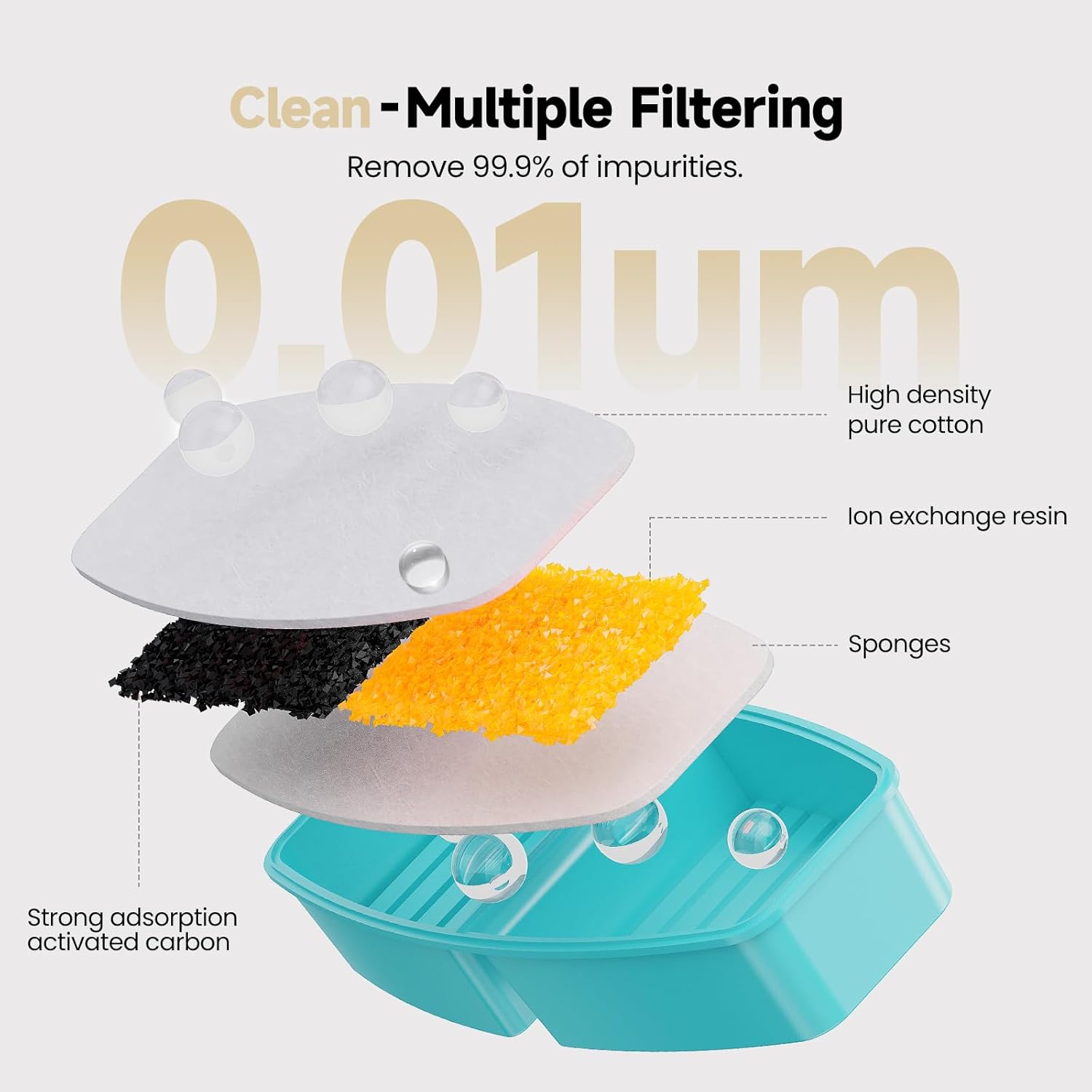 

Official BMDSAE 12 Packs(6 Filters + 6 Sponges) for H4 Cat Water Fountain, Cat Fountain Replacement Filters with Activated Carbon Filter, Ultra-fine