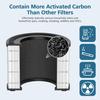 AP-S0610L Replacement Filter Compatible with MOOKA AP-S0610L Air Puri-fier, H13 True HEPA Filter, 3-Stage Filtration System, 2 Pack