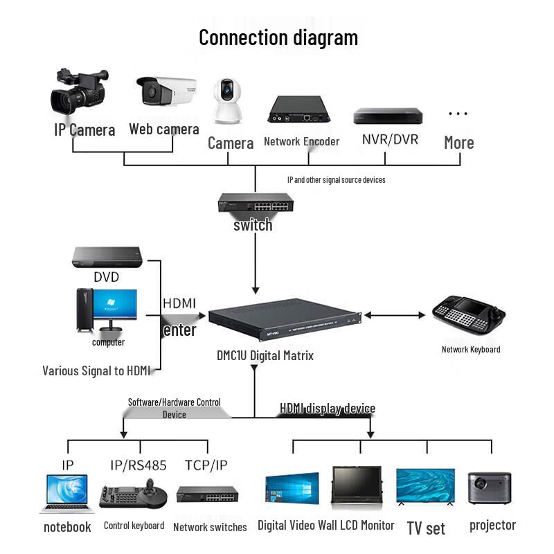MT-viki MT-DMC1U Network Decoding Matrix