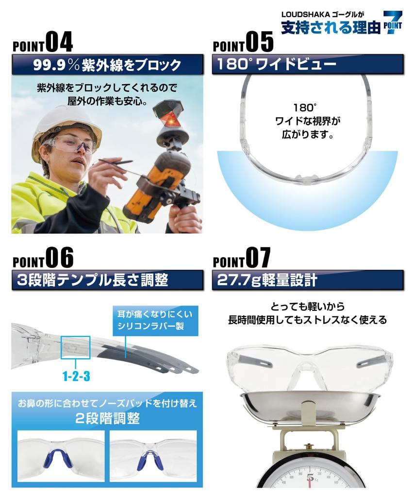 LOUDSHAKA Protective Medical Eye Safety for Work Nose Eyewear, Goggles, Anti-Fog Goggles, Guards, Glasses, Dustproof, (Clear Pads)