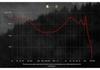KZ-Pisces Dual Dynamic Driver Earphones, Harman Curve Acoustics, Tunable Switch