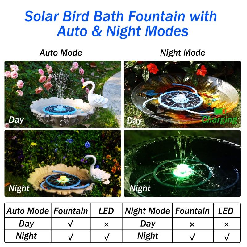 3.5W Monocrystalline Glass Layer Solar Fountain Pump with LED Color Lights for Outdoor and Garden Decoration,Light Blue Purple