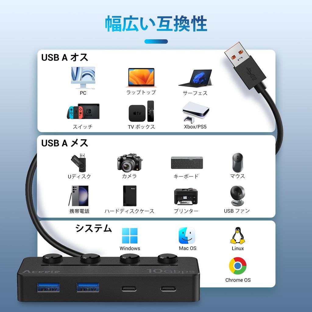 Aceele USB 10Gbps USB Gen 2 Hub with Individual Power 120cm Extension LED Compatible with and Linux Ideal for Home or Office Use Hub, 3.2 Switches,