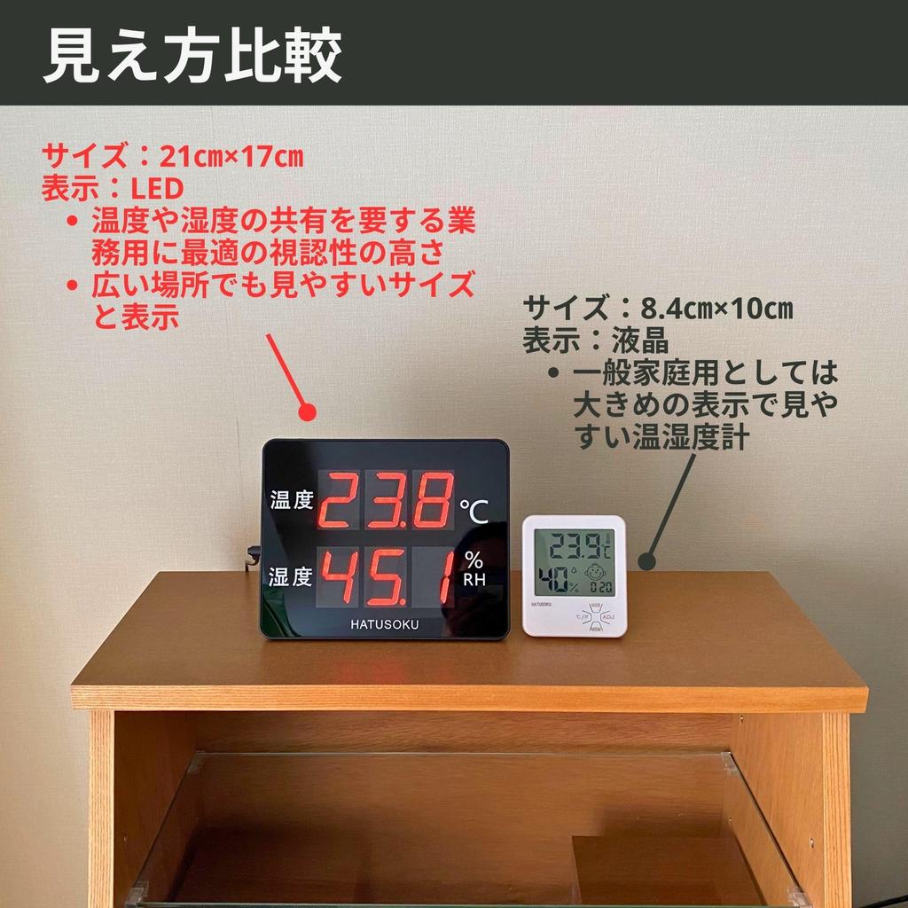 HATUSOKU Professional Large Screen Digital Thermometer and Hygrometer with Alarm, Calibration Function, and LED Display (Japanese Language)