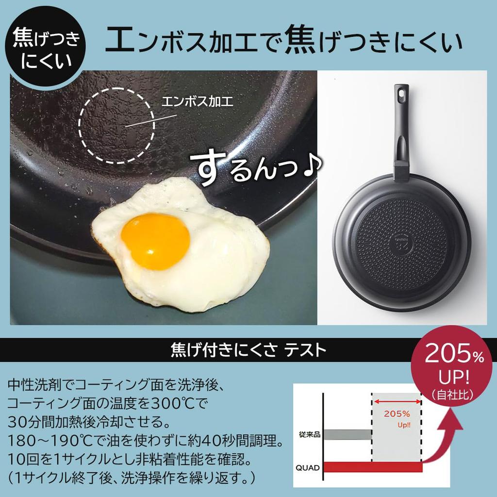 KUKUNA Jade Quad Coating Egg Omelet Frying with Both Induction and Gas Lightweight for Easy Omelet Perfect for Making Rolled Omelets and Coating Pan,