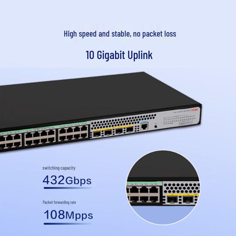 H3C S1850V2-28X-HPWR Managed PoE+ Enterprise Switch
