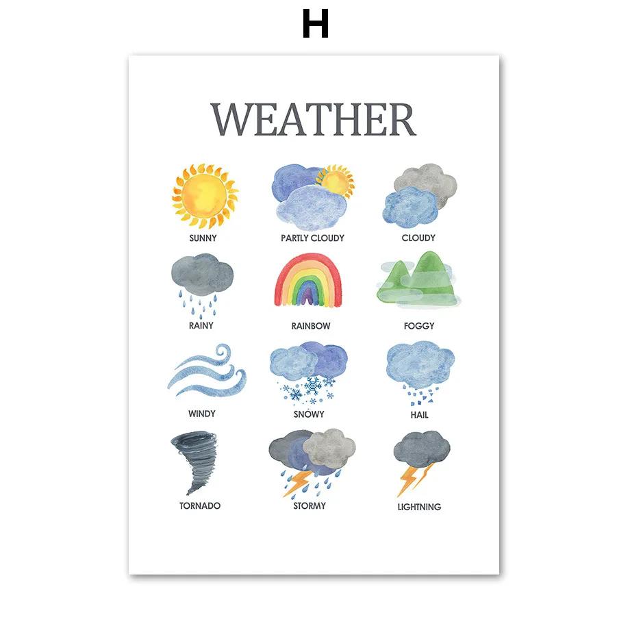 Colorful Alphabet and Number Learning Posters for Kids Educational Canvas Wall Art for Kindergarten Classroom Decor