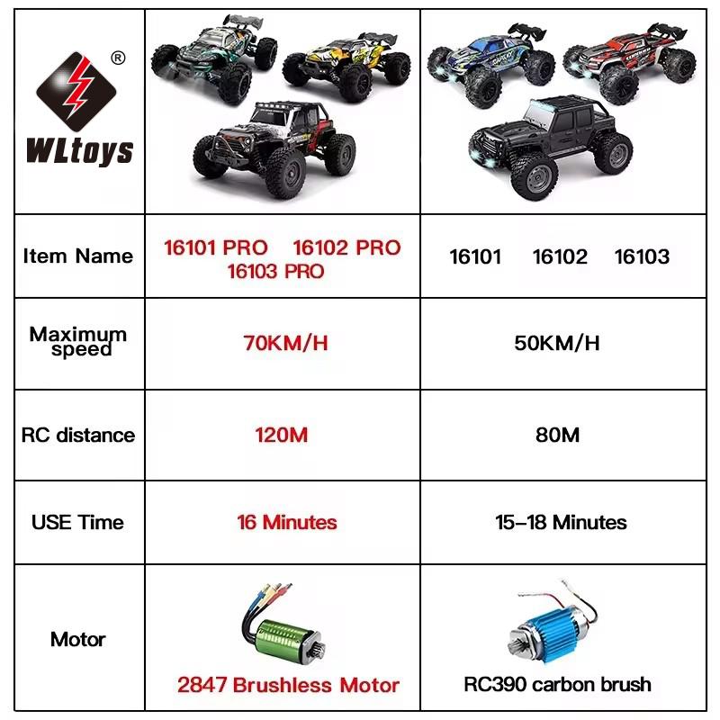 1:16 Professional Remote Control Cars 70KM/H Or 50KM/H 4WD RC Car With LED High Speed Drift Monster 4x4 Truck for Kids vs Wltoys