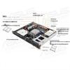 ASUS RS100 1U Rackmount Server (CN version)