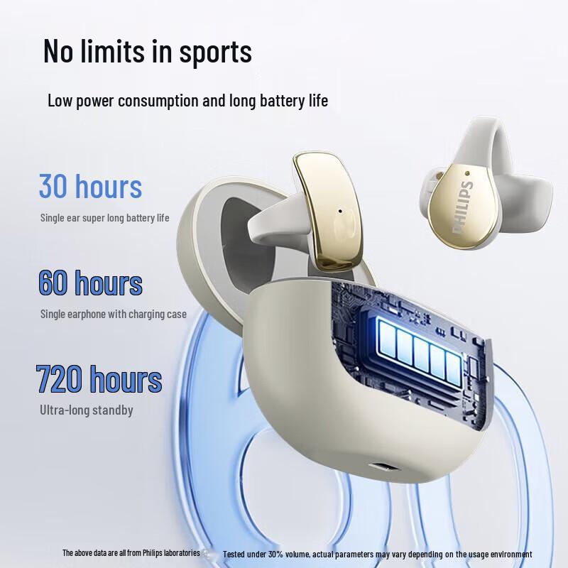 Philips TAT2719 Sports Ear-Clip Headphones