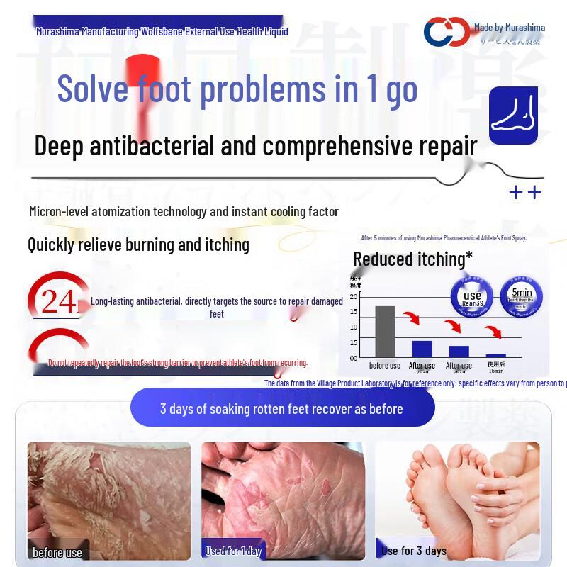 Wolf Poison Athlete's Foot Care Spray