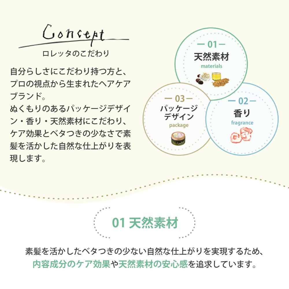 Loretta Everyday Refreshing Shampoo 300ml [Foaming, Scalp Care, Hair Care, Refreshing, Smooth, Shea Butter, Herbs, Tea Tree, Sage]