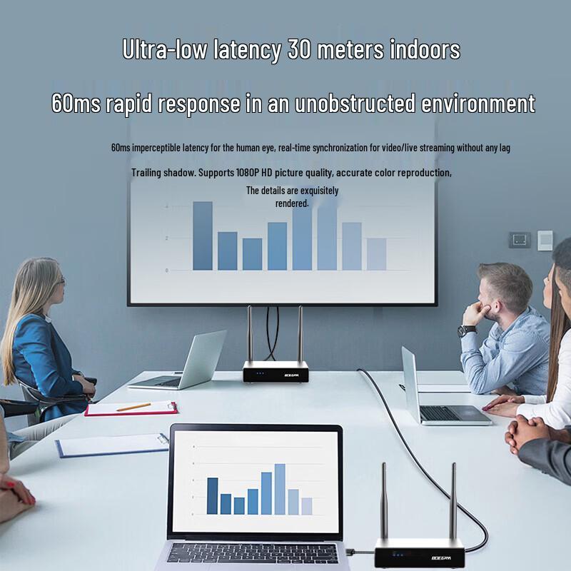 BOEGAM Enterprise Wireless HDMI Screen Mirroring System (CN version)
