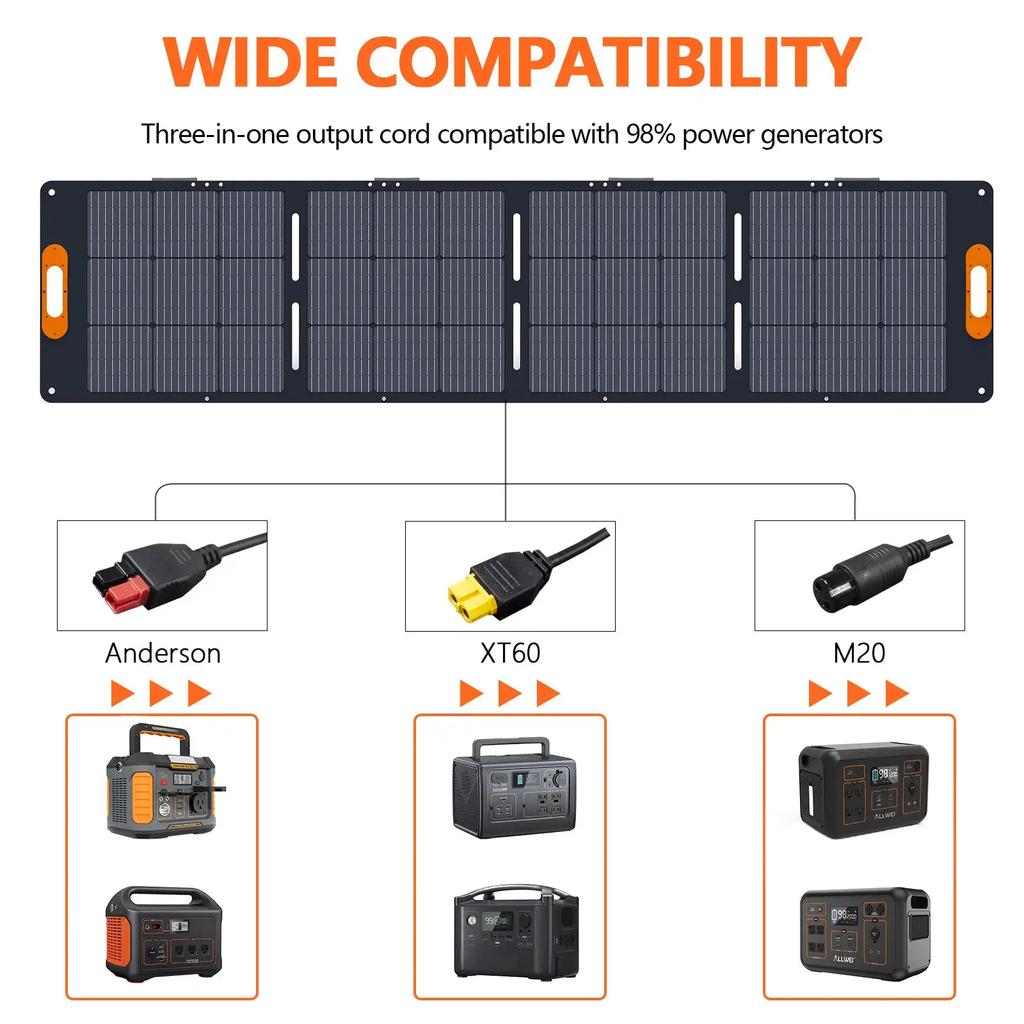 Foldable Solar Panel 19.8V 200W for Camping and Outdoor Lightweight And Waterproof From European Warehouse