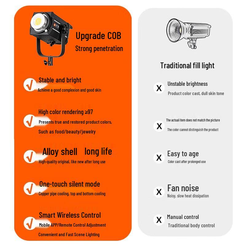 KK300Bi Professional Bi-Color LED Video Fill Light