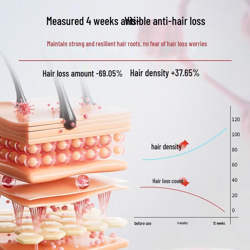 

Long Hair Xiaozhai Anti-Hair Loss Rice Protein Hair Care Set