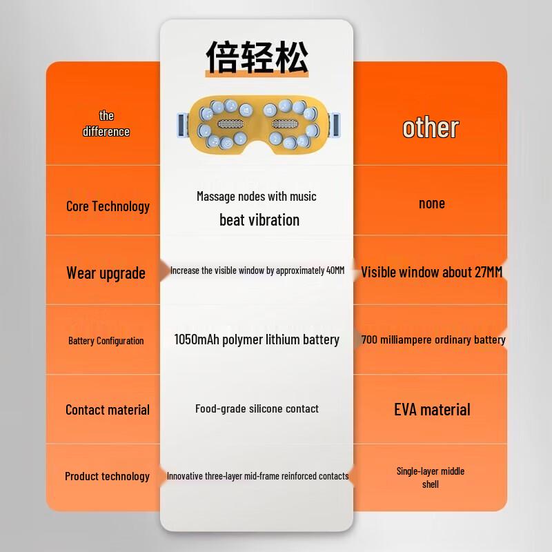 

Breo iSeeQ Visual Eye Massager