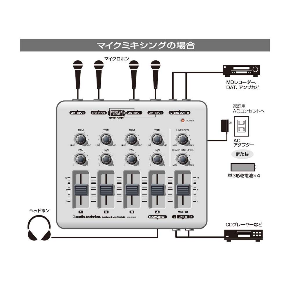 Audio Technica Portable Multi Mixer AT-PMX5P