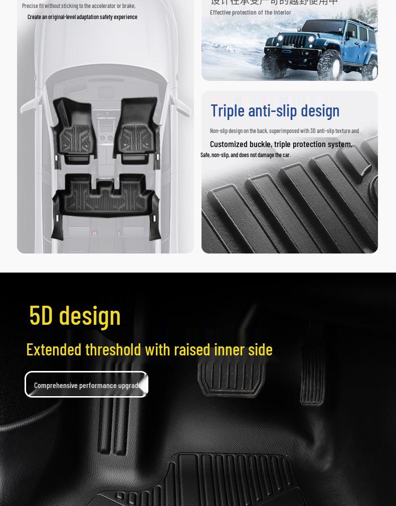 TPE Waterproof Floor Mats for Tesla Model 3 & Model Y - Full Coverage, Custom Fit