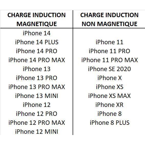 Induktionsladegerät - Phonillico - MagSafe-kompatibel - USB-C - Weiß - Für iPhone 8 bis 14 Pro Max