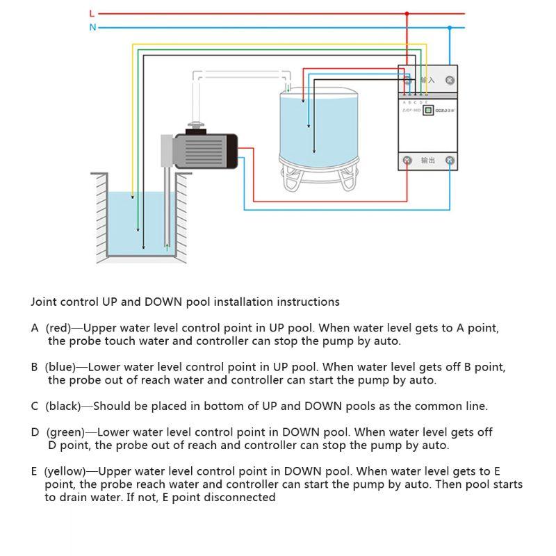 DF-96D Sistema Automatico di Riempimento Superiore Riempitore d'Acqua Riempimento Livello Acqua Controllore Livello Acqua