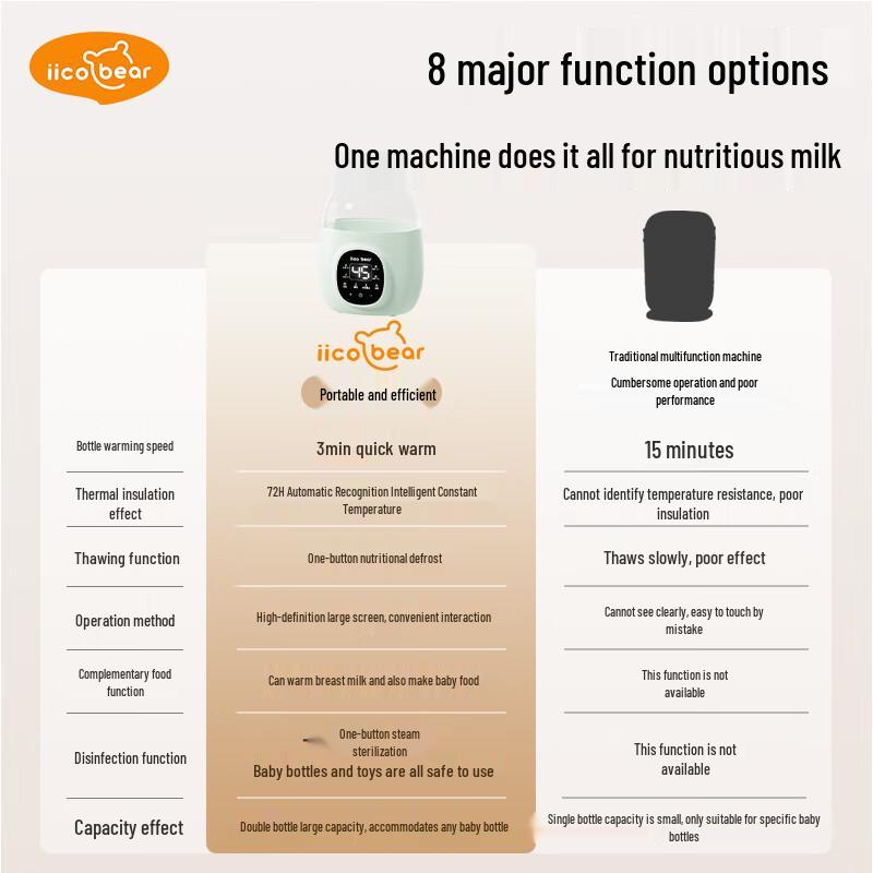 iicobear 2-in-1 Baby Bottle Warmer & Sterilizer
