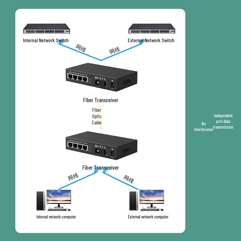 Zhongke Optoelectronics Gigabit Fiber Optic Transceiver
