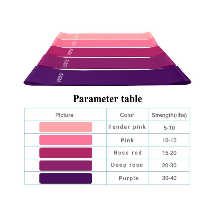 Widerstandsband-Set (5) - Schlaufe Elastisches Band Fitness Trainingsgerät für Muskelaufbau Pilates Kniebeugen Sport