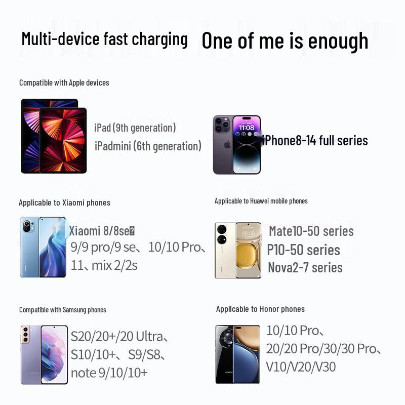 UGREEN 20W USB-C Mini Fast Charger