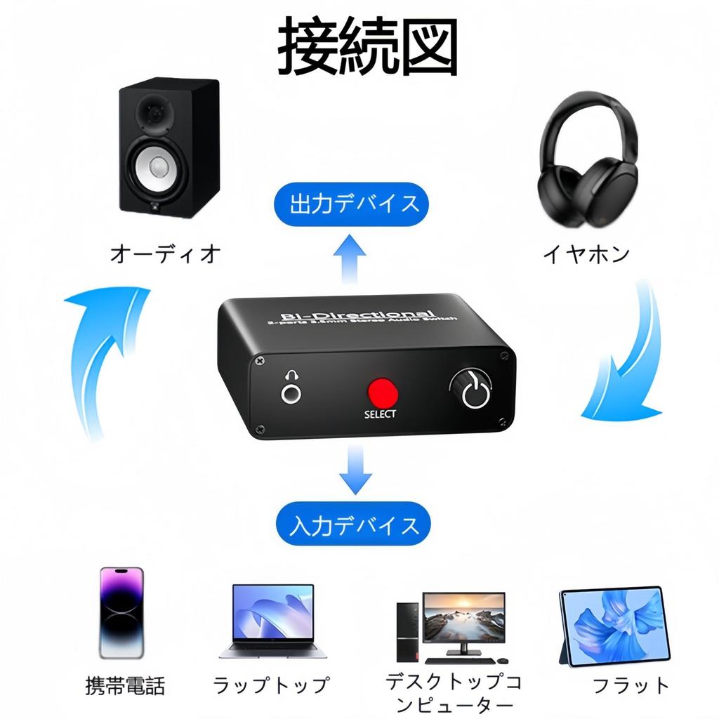 Dieser Stereo-Audio-Umschalter unterstützt 2 Ausgänge oder 1 und ist ein bidirektionaler AUX-Audio-Lautsprecherwähler für Er verfügt über eine Lautstärkeregelung und einen Mute 3,5-mm