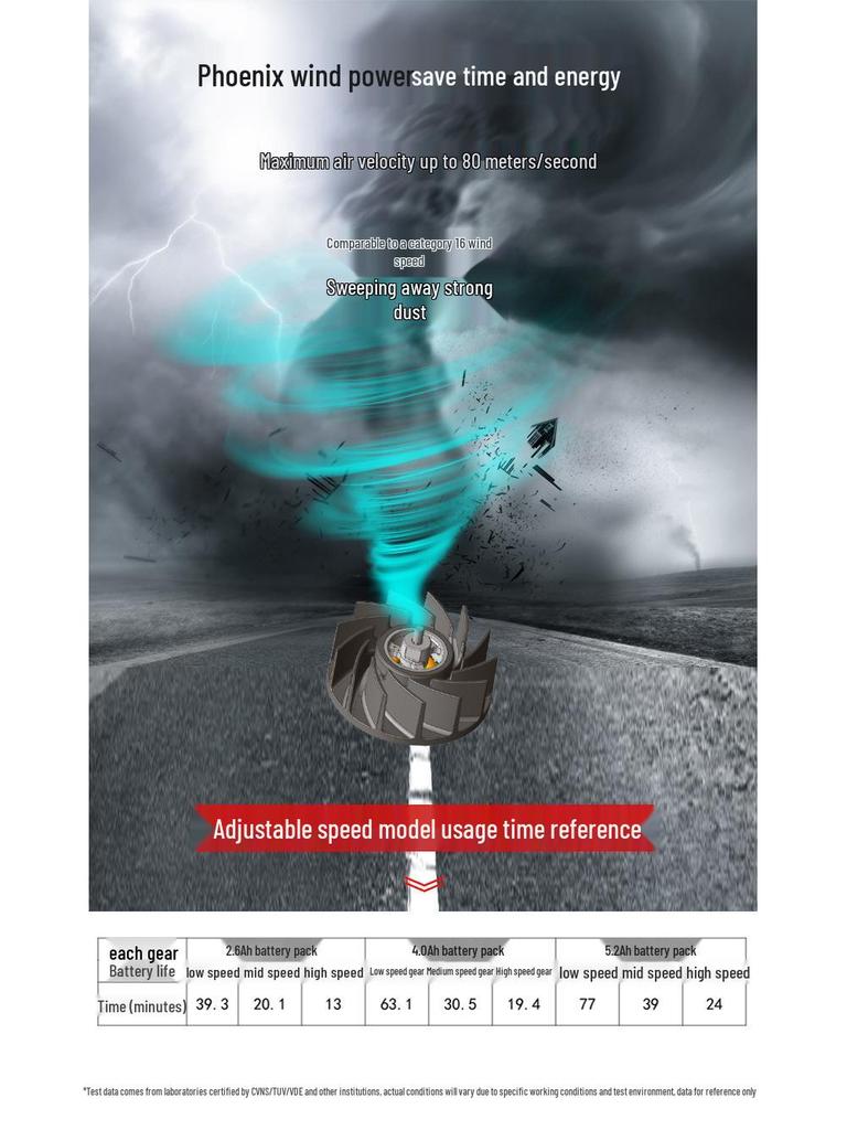 Daya 20V Lithium Brushless Blower Dust Collector - Portable, Efficient, High Power.