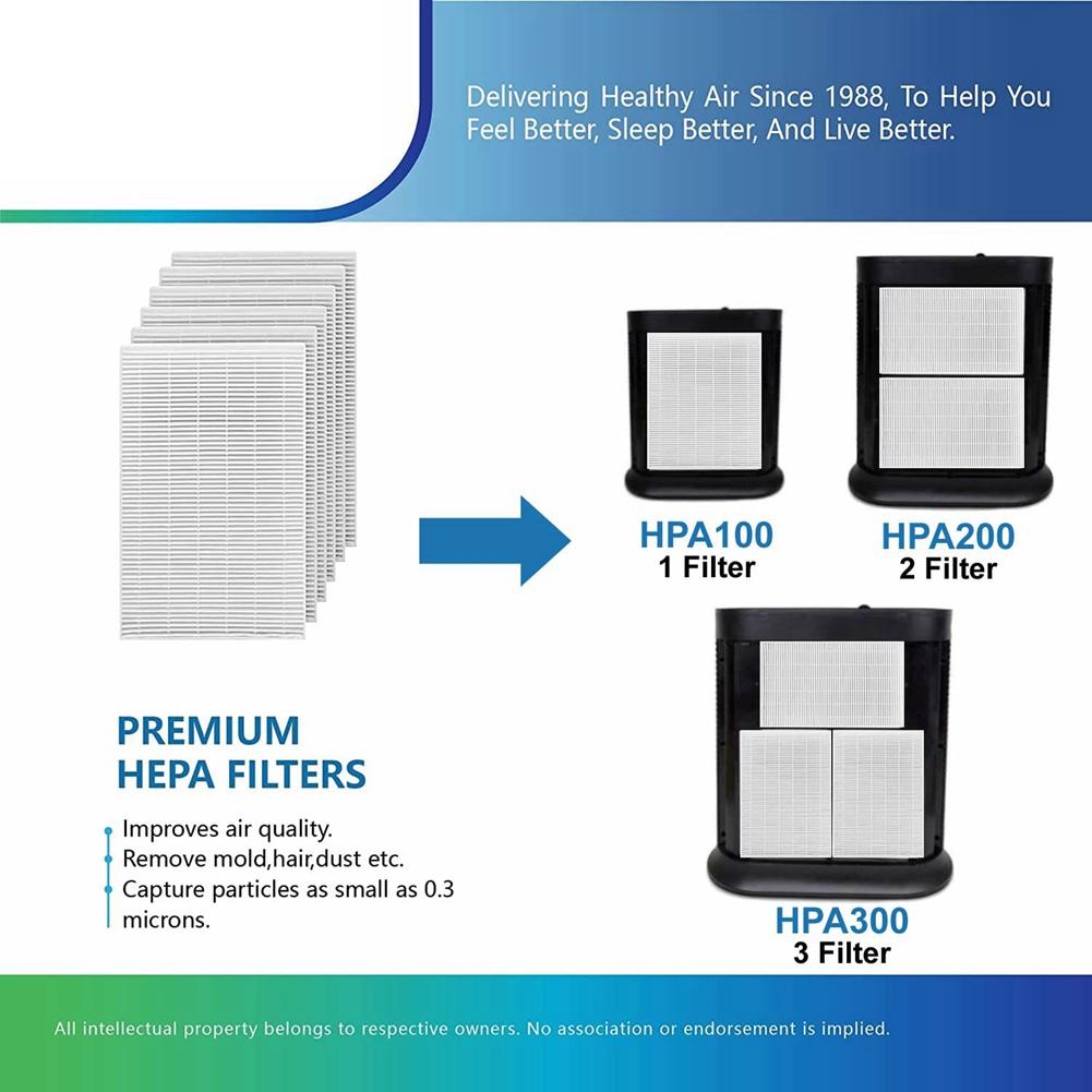 Replacement Filter Compatible for Honeywell HPA300 HPA200 HPA100 Air Purifier,True HEPA Filter (HRF-R3 HRF-R2 HRF-R1)