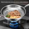 Titaniums Nonstick Frying Cooking Pan Set With Lid And Spatula Scratch Resistant Cookware For Multiple Stovetops