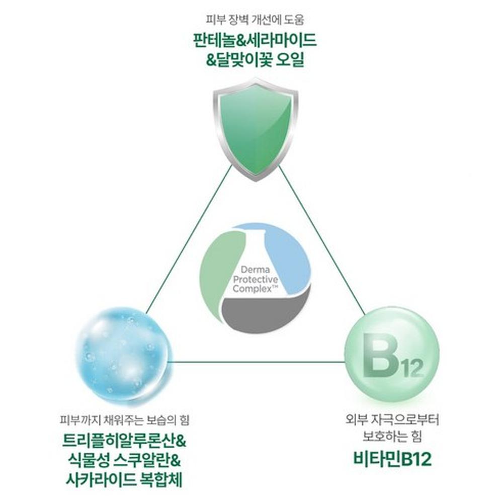 Green Finger Panthedin MD Derma Lotion 150ml - Panthenol Barrier Care for Sensitive Baby Skin, Korean