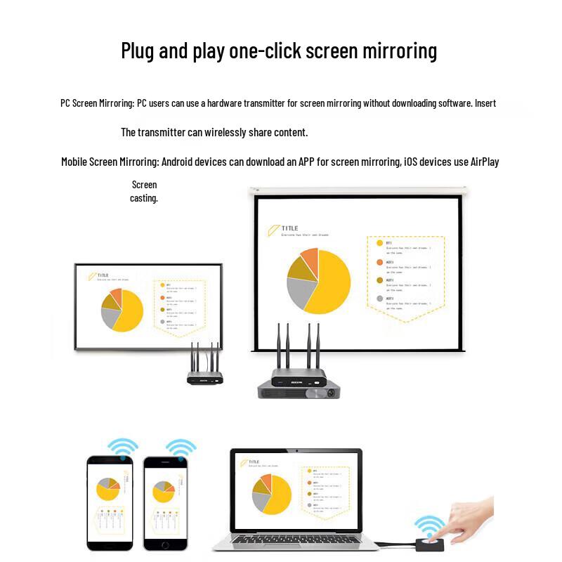 BOEGAM Long-Range Wireless Screen Mirroring Kit