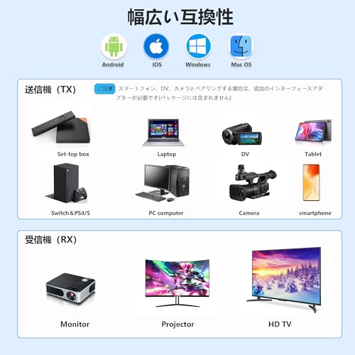 Wireless HDMI Transmitter and Receiver Set [Japan Technical Standards Certification] HDMI Wireless Display Adapter with 50M Stable Transmission Distan